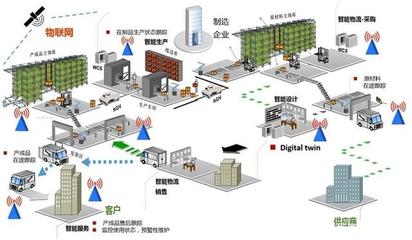工業(yè)互聯(lián)網(wǎng)數(shù)據(jù)服務(wù) 驅(qū)動(dòng)我國工業(yè)轉(zhuǎn)型升級(jí)的關(guān)鍵引擎